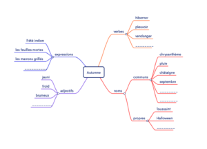 le champ lexical de l'automne