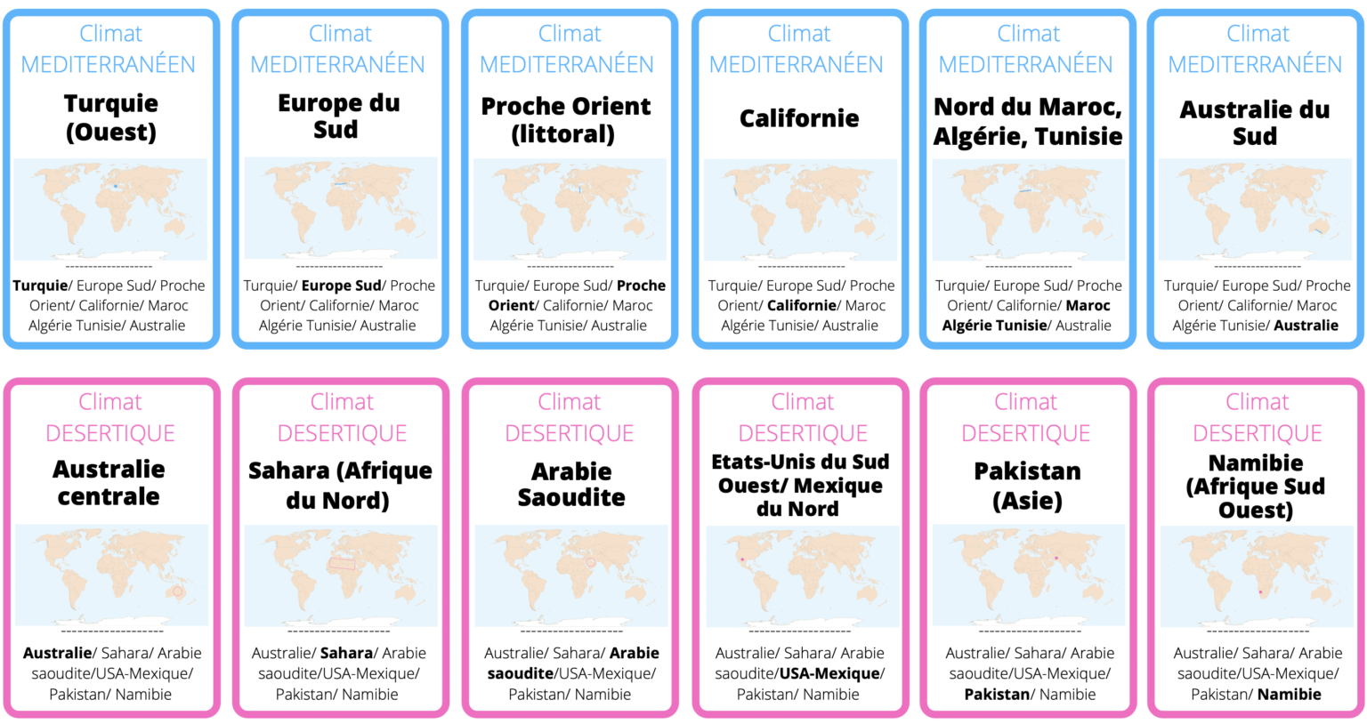 7 familles de géographie : un jeu pour apprendre les zones climatiques