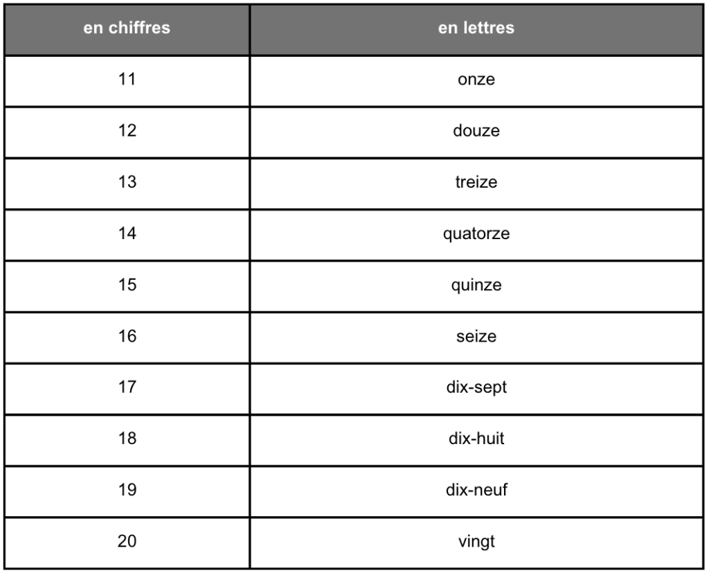 tableau écritures des nombres