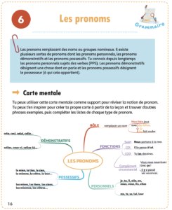 exercices orthographe collège