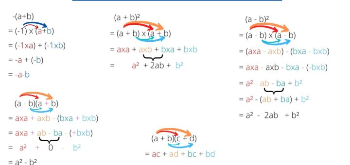 formules calculs courants en mathématiques
