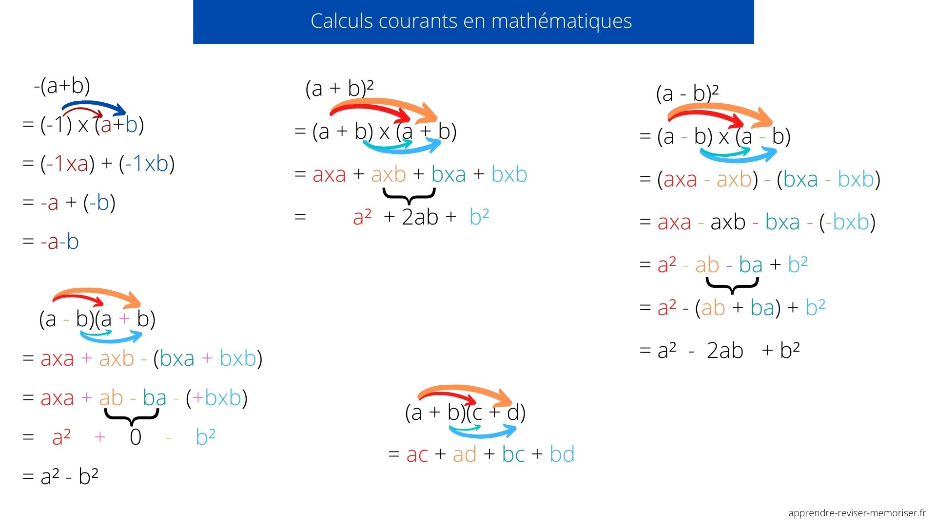 Ntroduire 71+ Imagen Calcul Formule Mathématique - Fr.thptnganamst.edu.vn