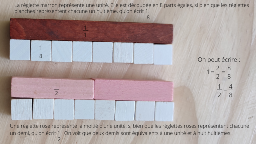 Centre de mathématiques réglettes Cuisenaire