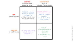 tableau organisation devoirs collège