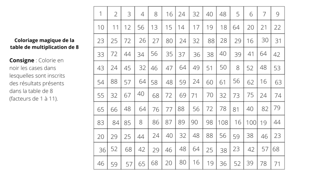 Coloriage magique de la table de multiplication de 8
