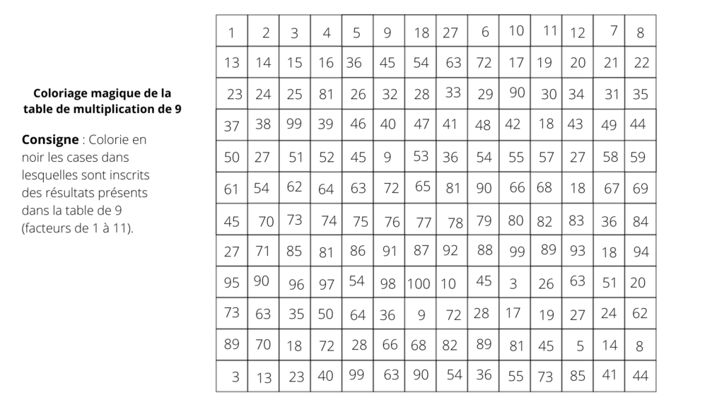 Coloriage magique de la table de multiplication de 9