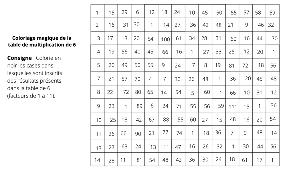 coloriage magique tables multiplication