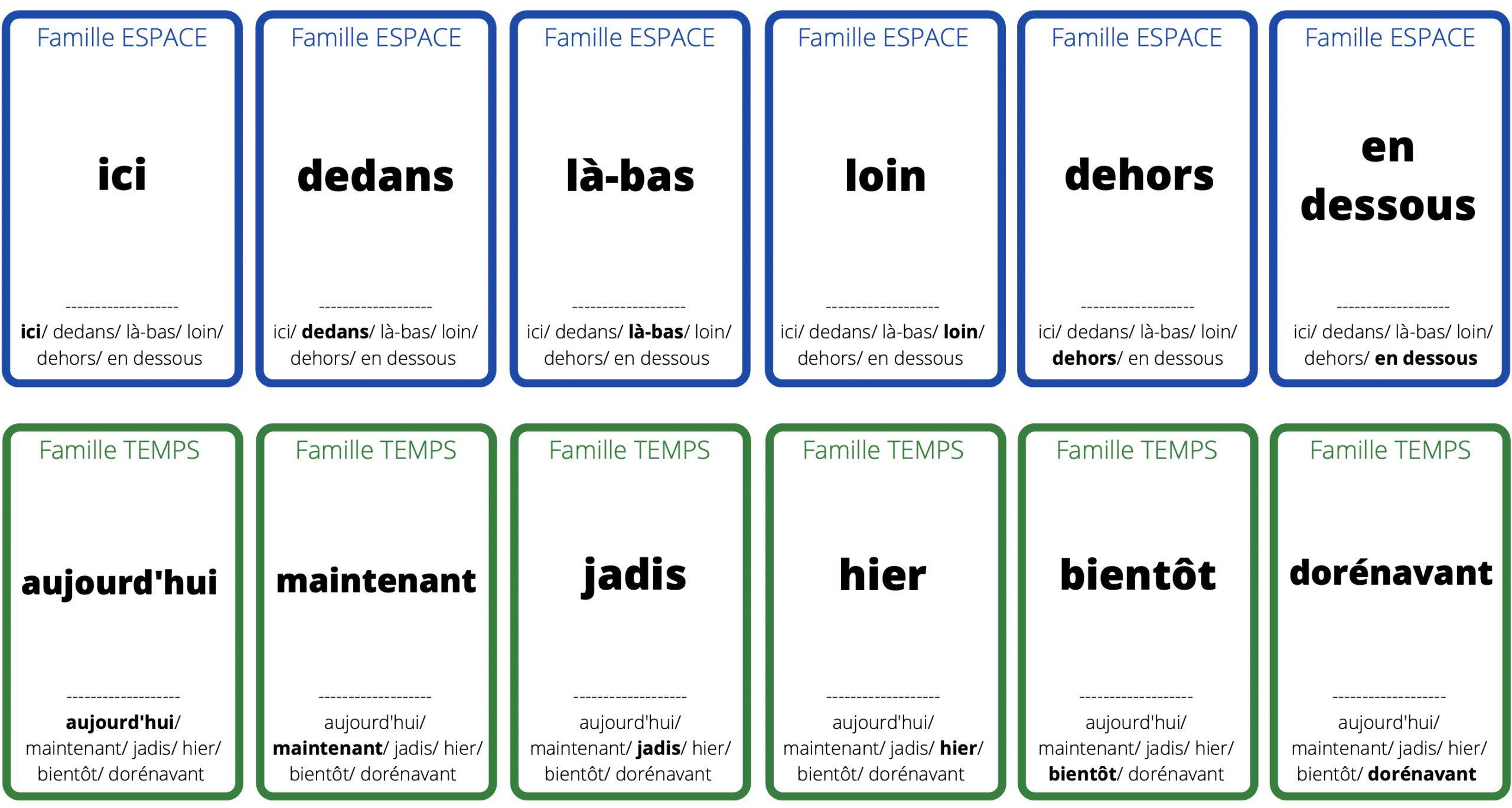 Un Jeu Des 7 Familles Des Adverbes En Français (grammaire) - Apprendre ...