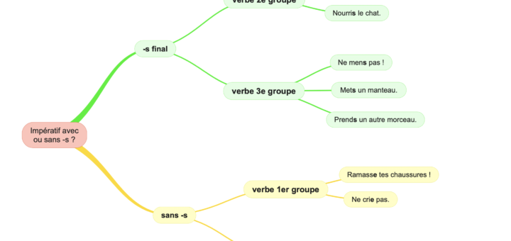 impératif avec ou sans -s final