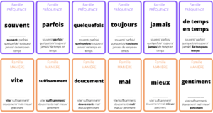 jeu grammaire adverbes