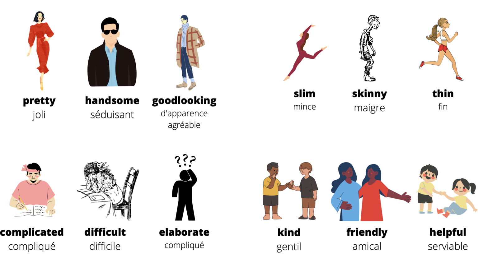 Vocabulaire 24 cartes d'adjectifs courants en anglais Apprendre, réviser, mémoriser