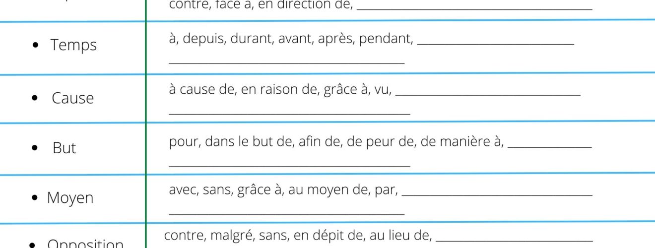 tableau prépositions français