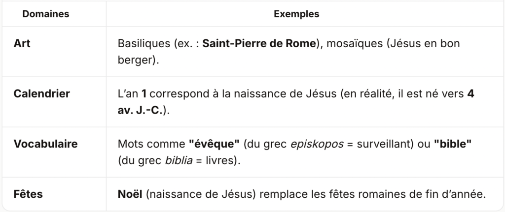 chapitre chrétiens dans l'empire romain