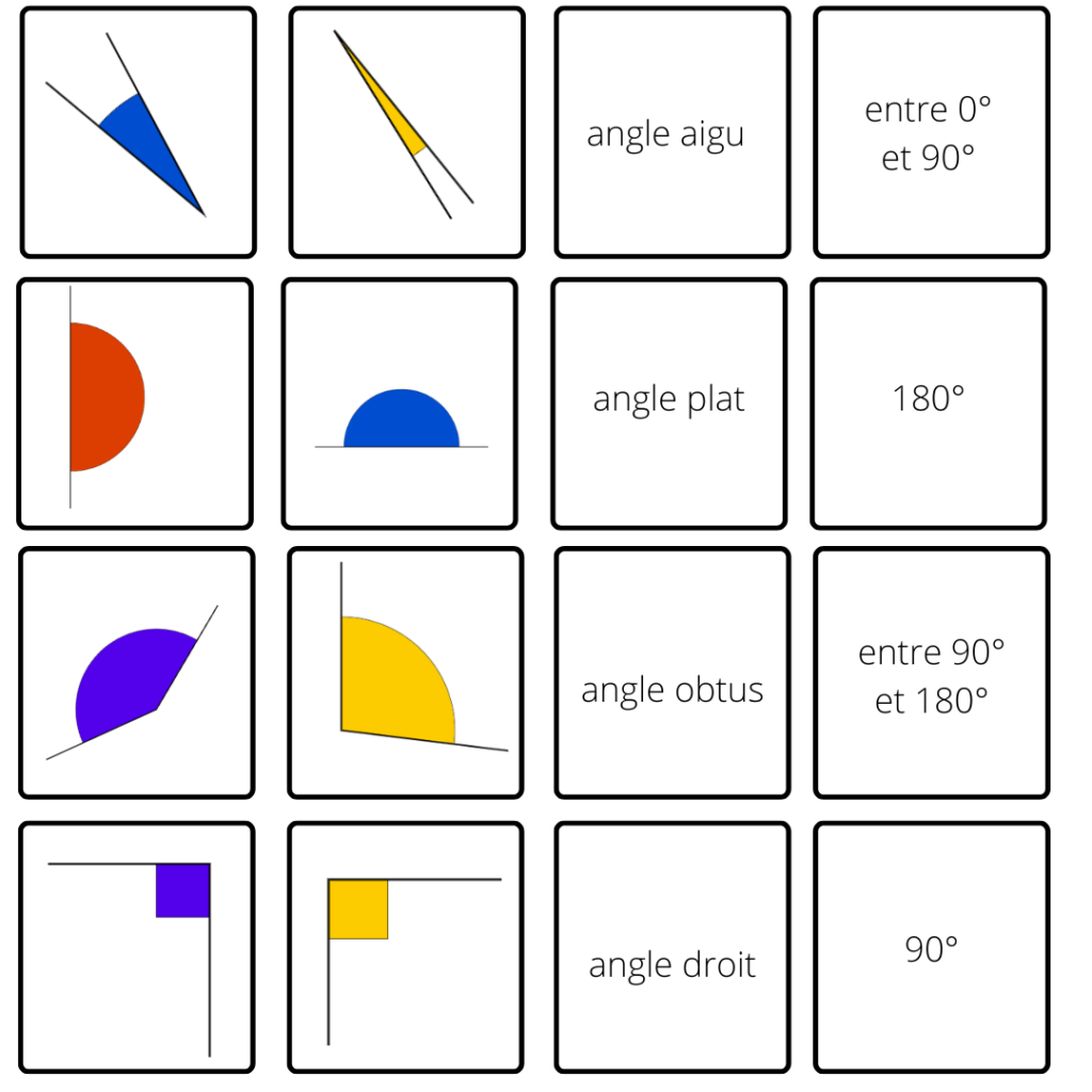 jeu de cartes mesure des angles