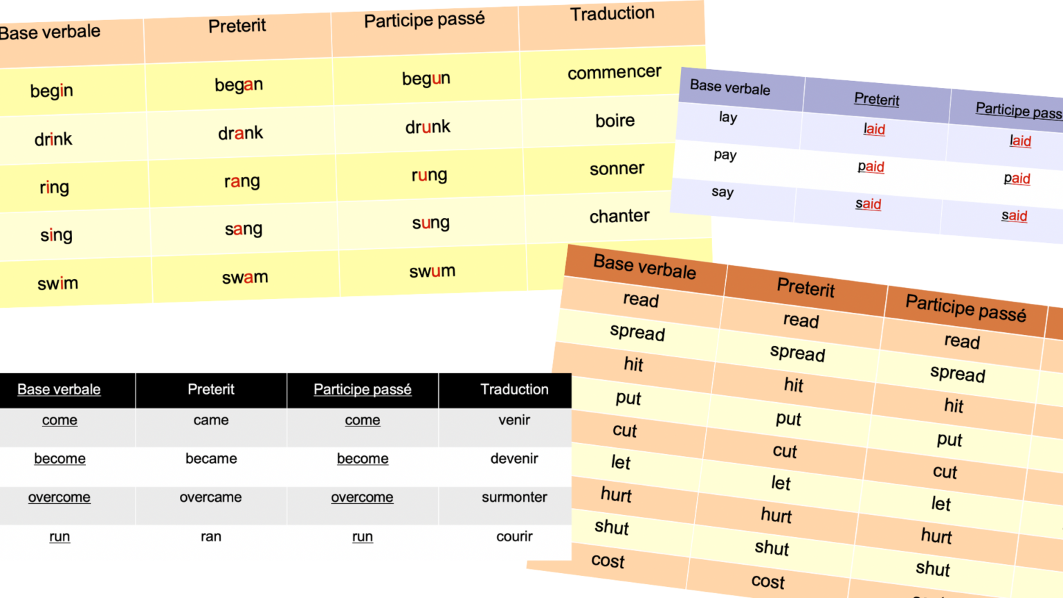 Apprendre Les Verbes Irreguliers En Anglais Au College Apprendre Réviser Mémoriser