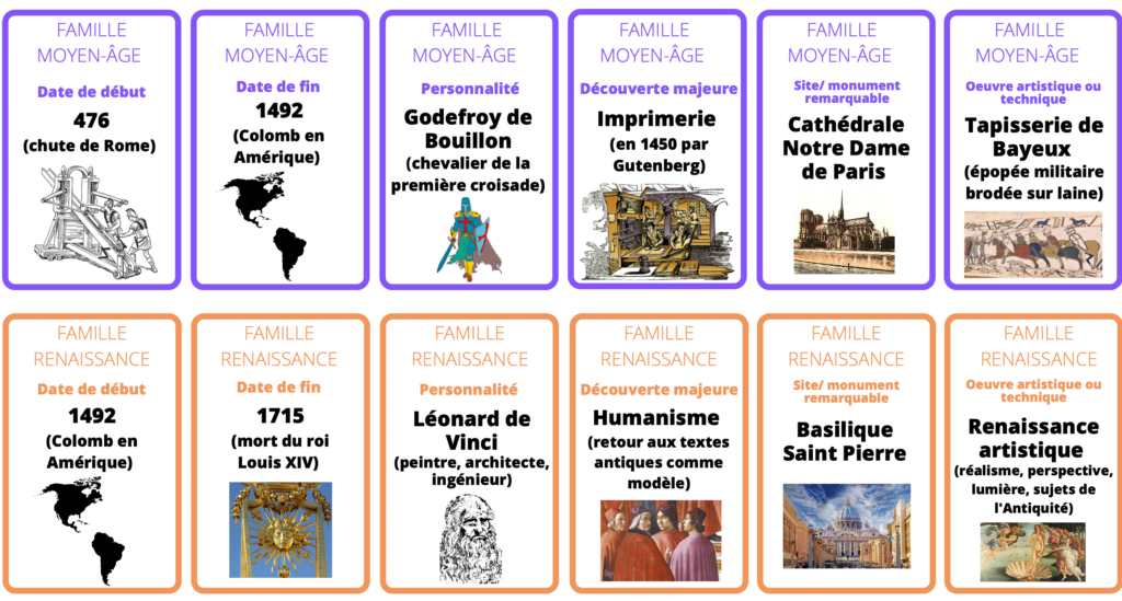 Récré en'boîte L'histoire Jeu des 7 familles dès 7 ans - COLLECTIF -  Librairies Charlemagne