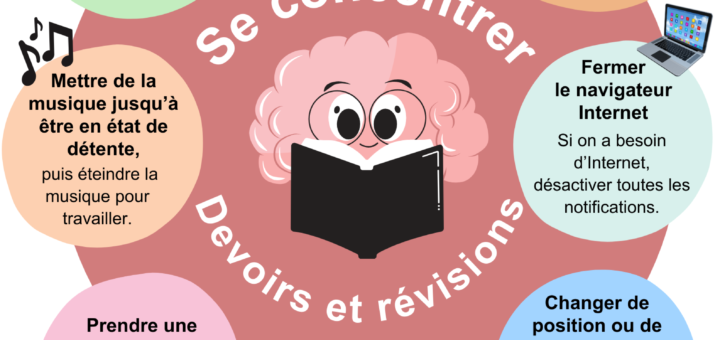 se concentrer pendant les devoirs