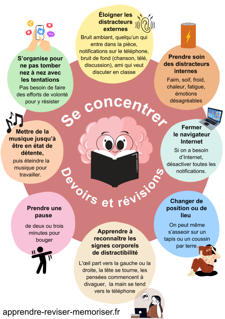 se concentrer pendant les devoirs