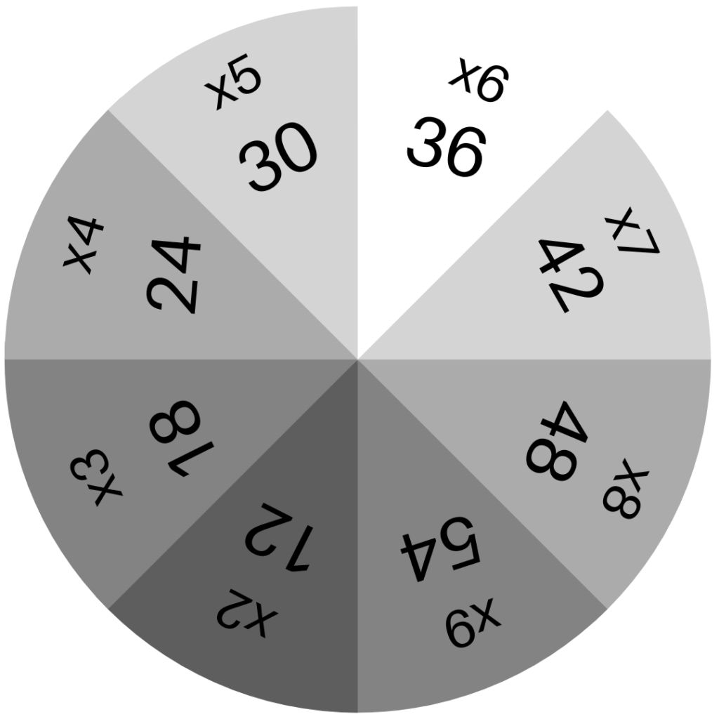 roues apprendre tables de multiplication