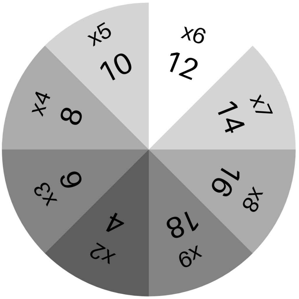 roues réviser tables de multiplication