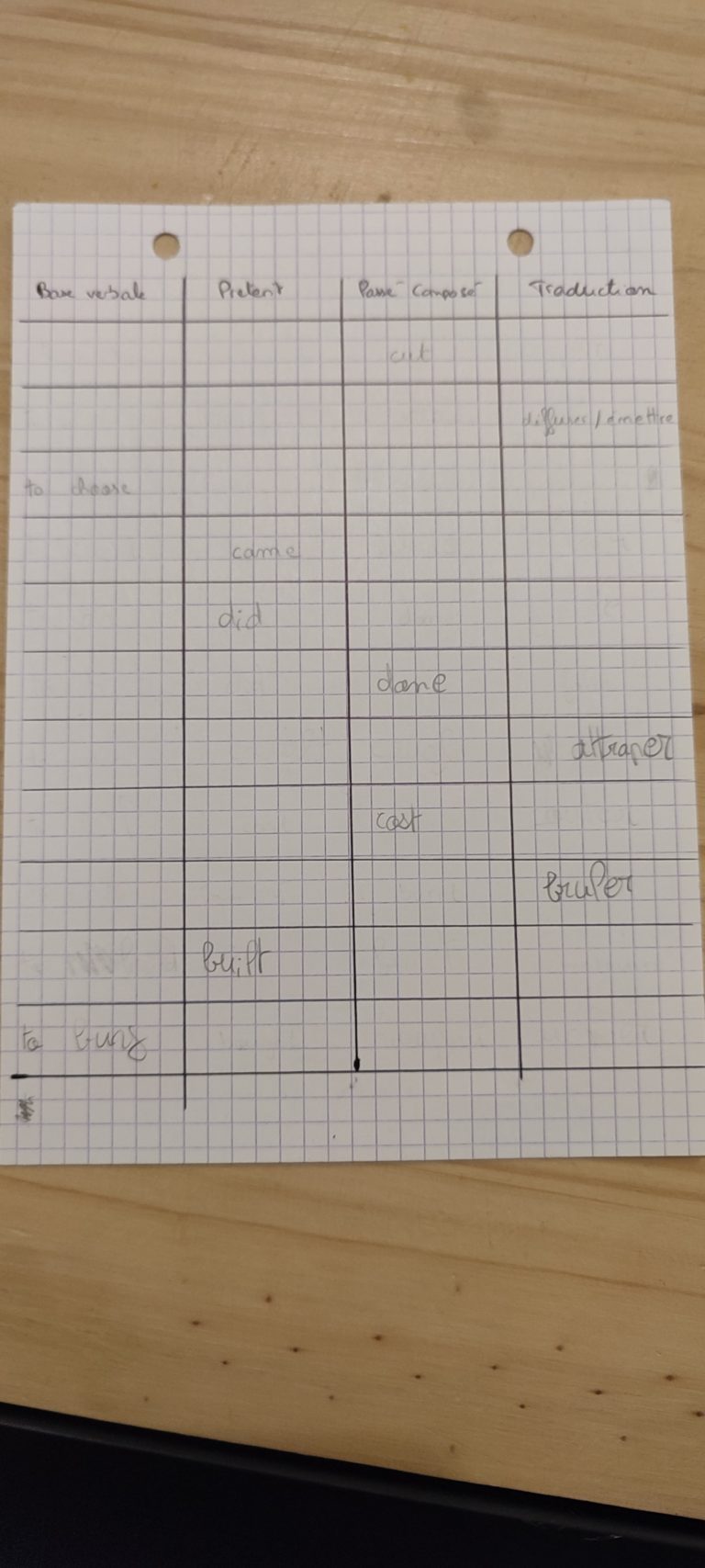 Apprendre par coeur des verbes irréguliers en anglais (prétérit et