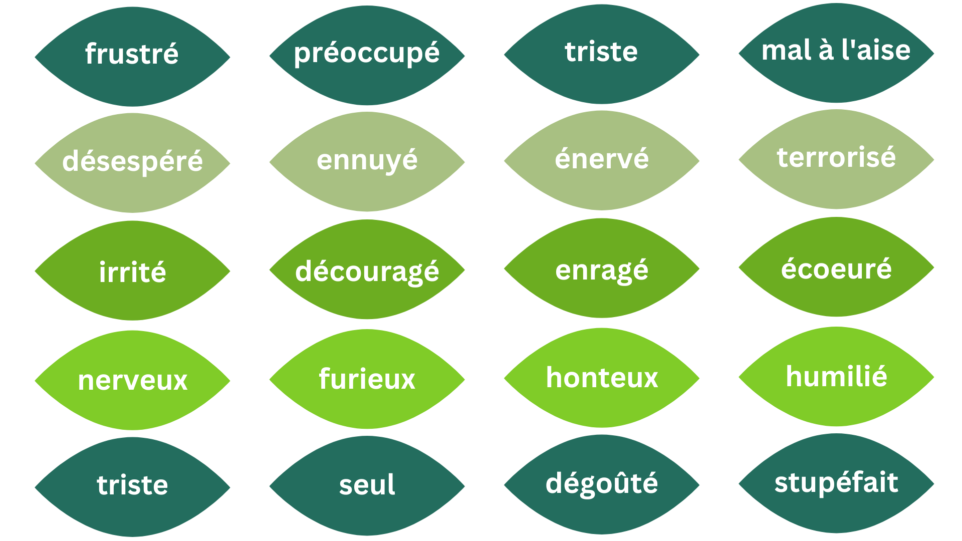 liste sentiments enfants Apprendre, réviser, mémoriser