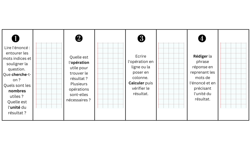 méthode résolution problèmes