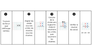 methode soustraction colonnes