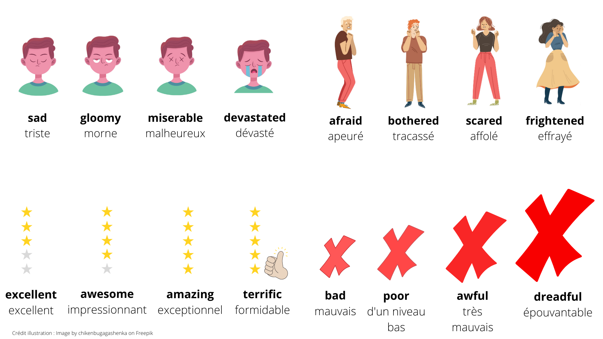 presentation anglais synonym