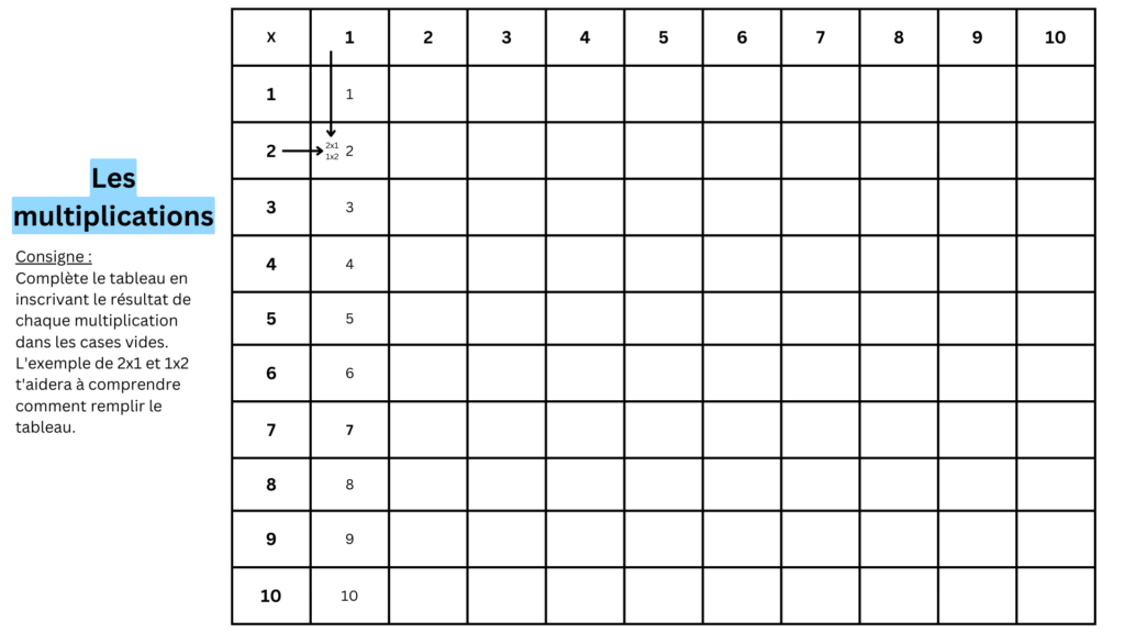 tableau multiplications apprendre tables