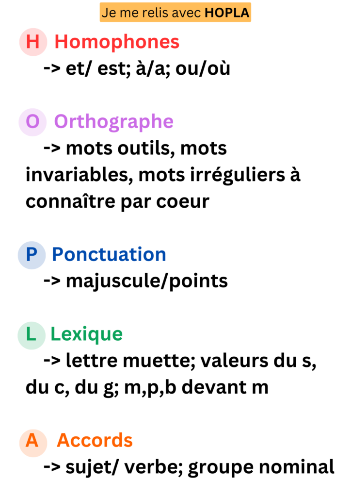 HOPLA acronyme relecture orthographe
