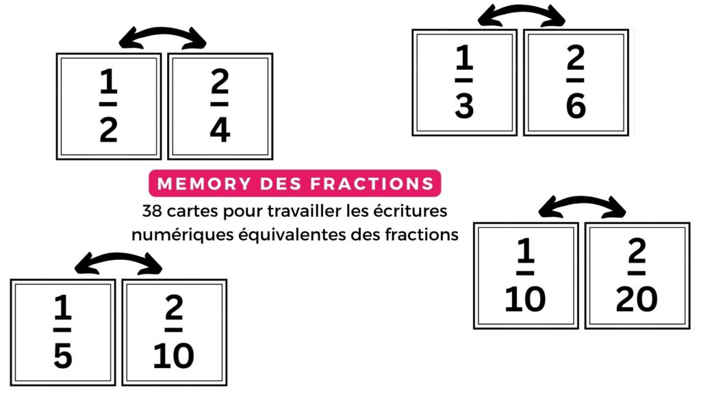 cartes fractions équivalentes