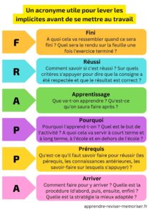 acronyme lever implicites ecole