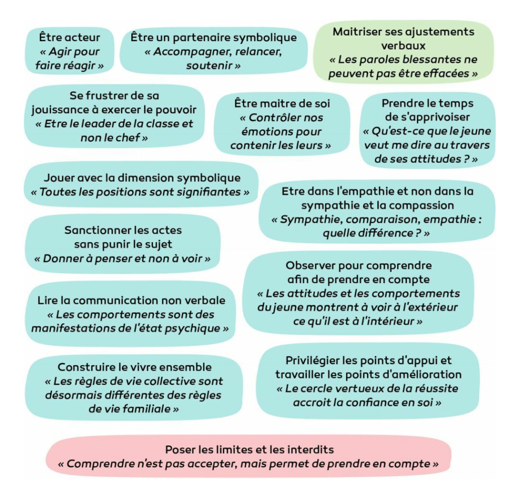 gerer eleve trouble comportement ecole - Apprendre, réviser, mémoriser