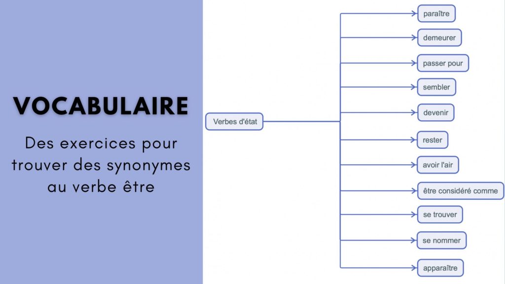 exercices trouver synonymes verbe etre