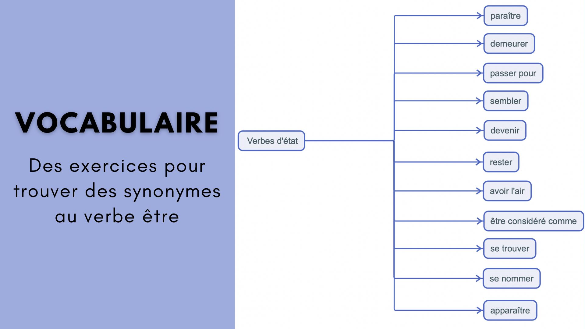 Exercices Pour Trouver Des Synonymes Au Verbe tre