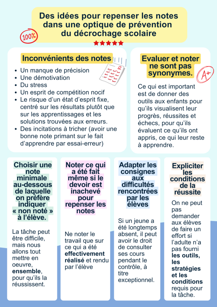 inconvénients des notes école