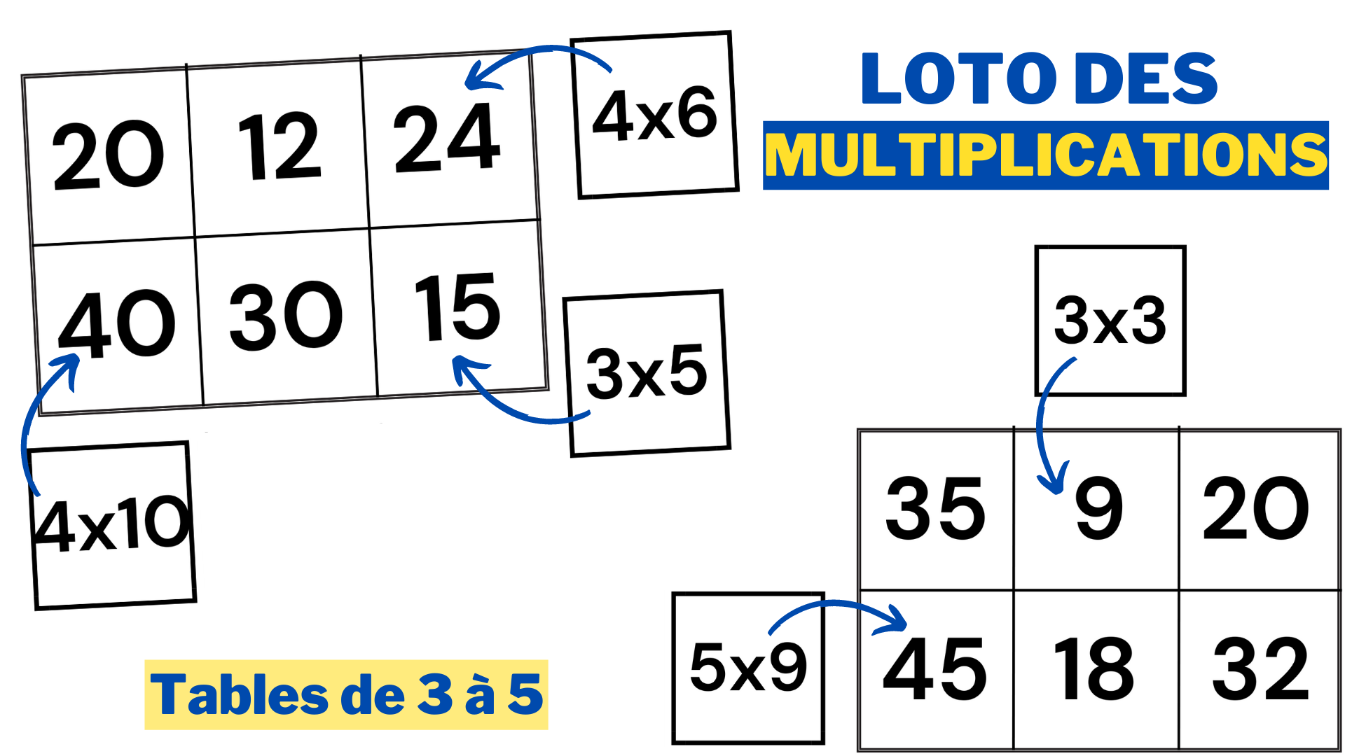 Loto des multiplications (tables de 3 à 5) - Apprendre, réviser, mémoriser
