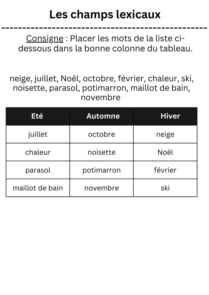 Vocabulaire : un cahier de 6 jeux pour jouer avec les mots en français  (synonymes, champ lexical, contraires, intrus) - Apprendre, réviser,  mémoriser