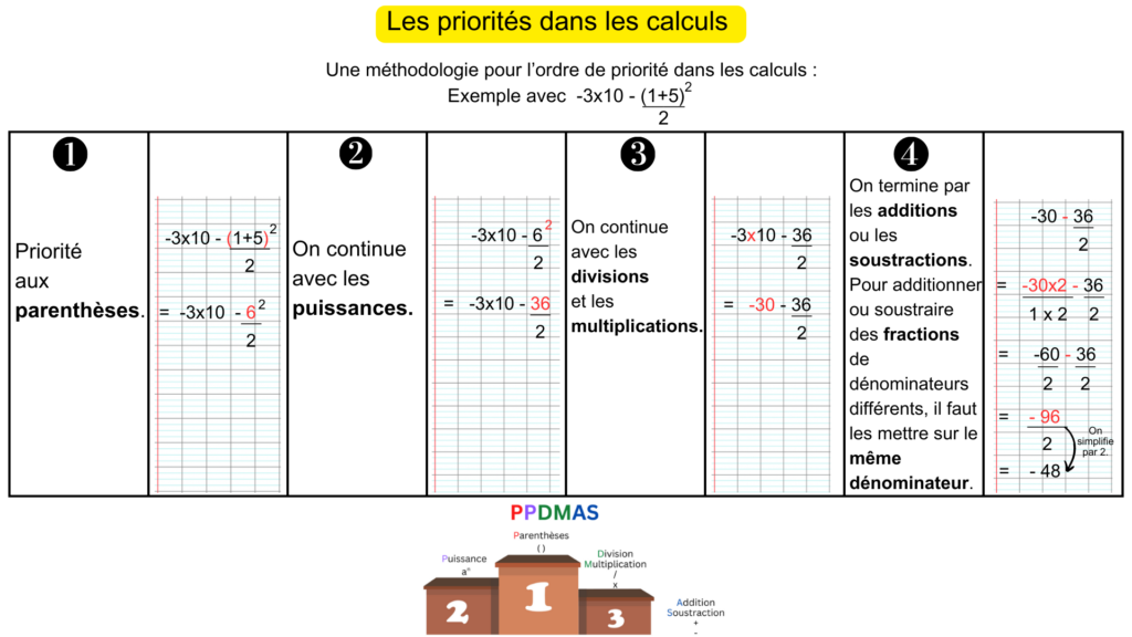 méthodologie priorité dans les calculs