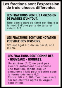 qu'est ce qu'une fraction