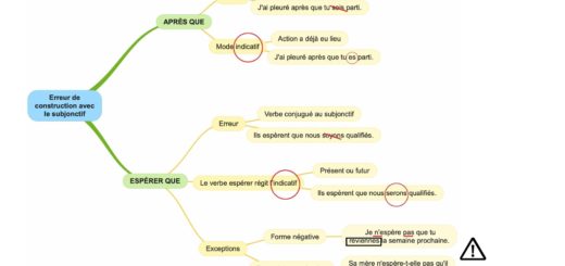 Subjonctif Archives Apprendre R viser M moriser