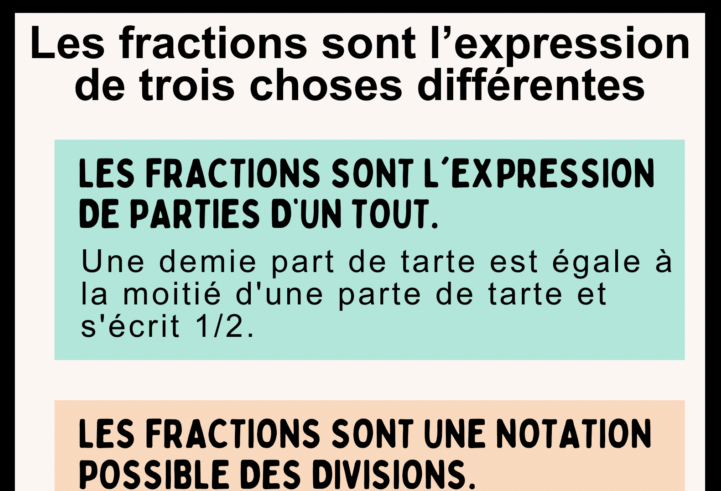 Mathématiques : Qu'est-ce Qu'une Fraction ? - Apprendre, Réviser, Mémoriser