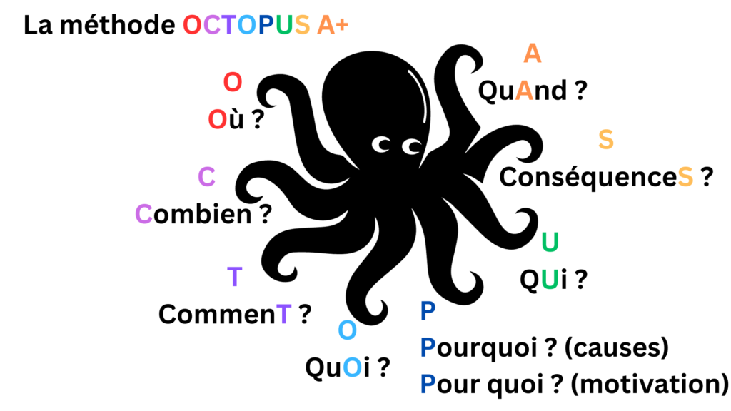 méthode octopus synthétiser document