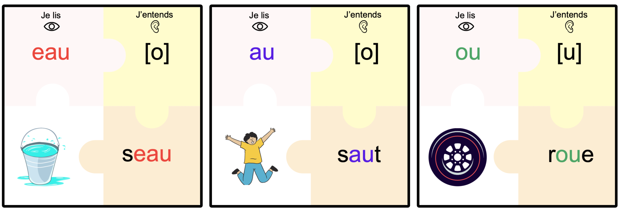 Lecture de graphèmes complexes (sons complexes courants)