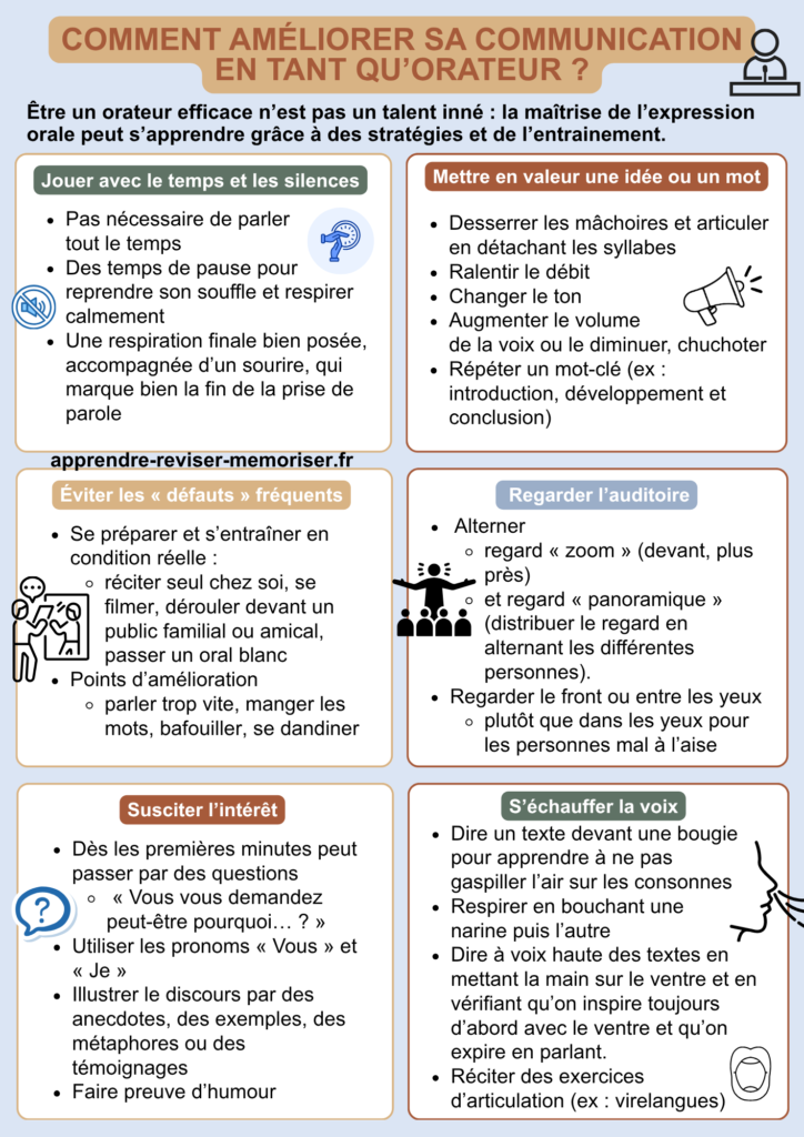 améliorer communication orateur