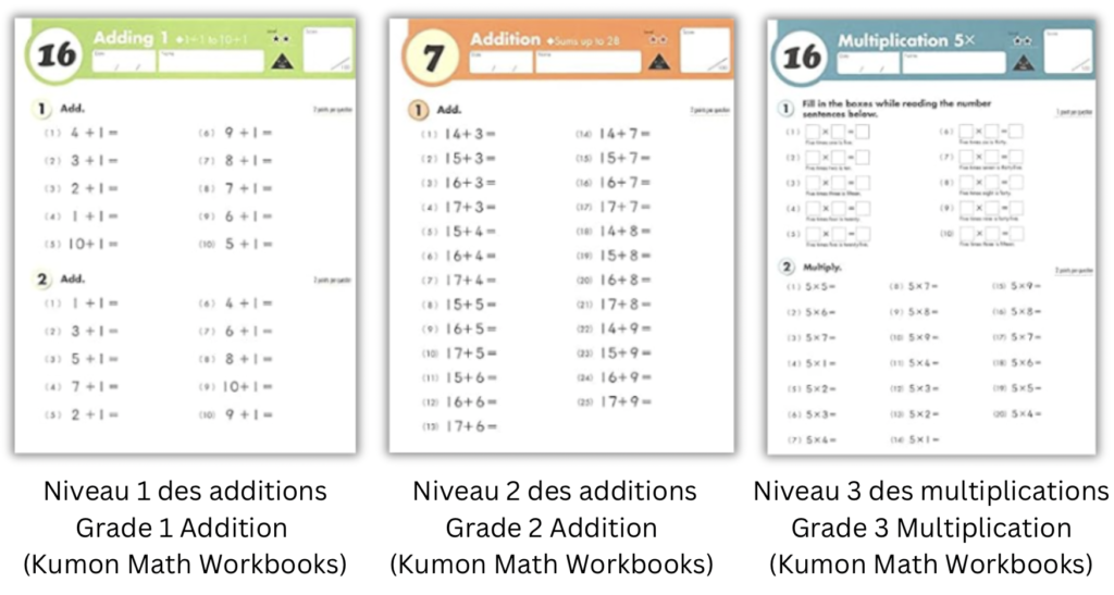 cahiers Kumon exercices calculs