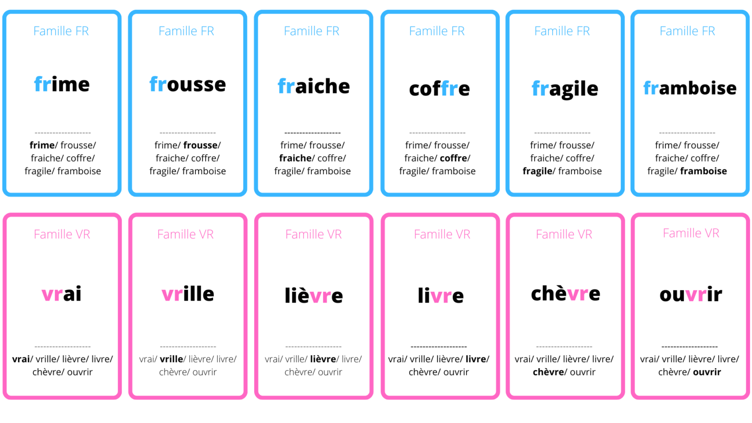 Lecture : jeu des 7 familles des consonnes doubles pour éviter les ...