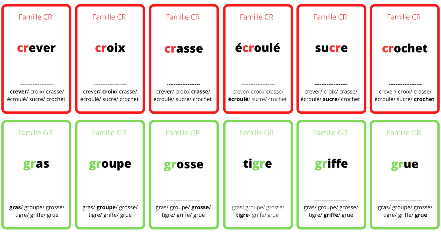 Lecture : jeu des 7 familles des consonnes doubles pour éviter les ...