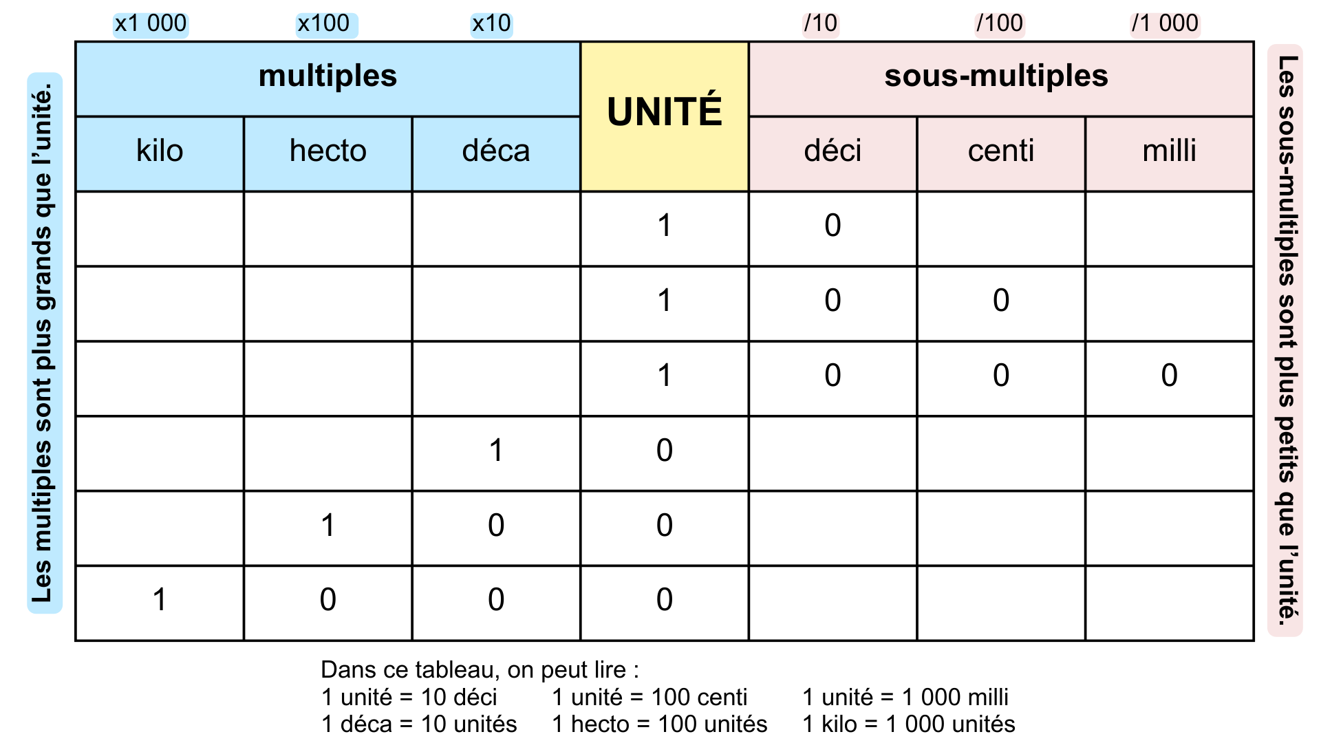 Tableau De Conversion En Litre Cours Et Exercices Prof, 53% OFF